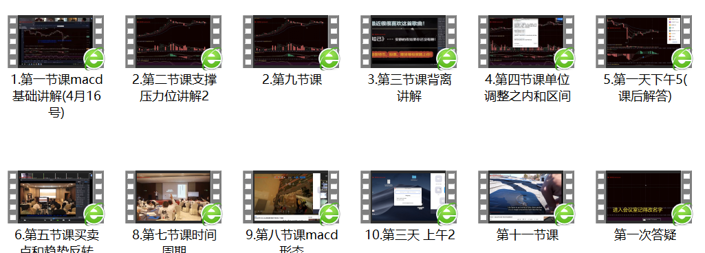 宋建毅老师k线动能理论,内容包含k线动能课,分析师课程