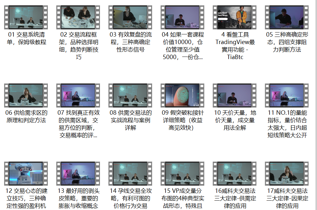 投机实验室，专业交易员的内训手册，高阶交易系统养成计划，投机实验室内部教程视频