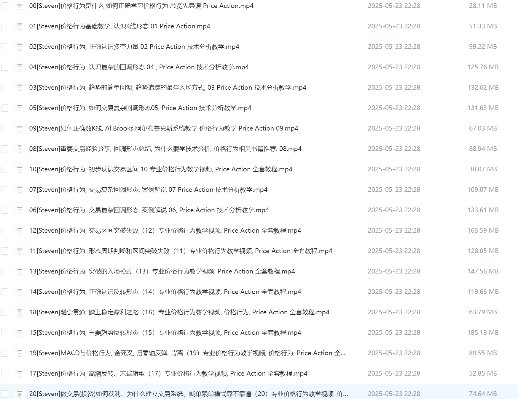 罗晟Steven专业价格行为分析Price Action 1-24 教程