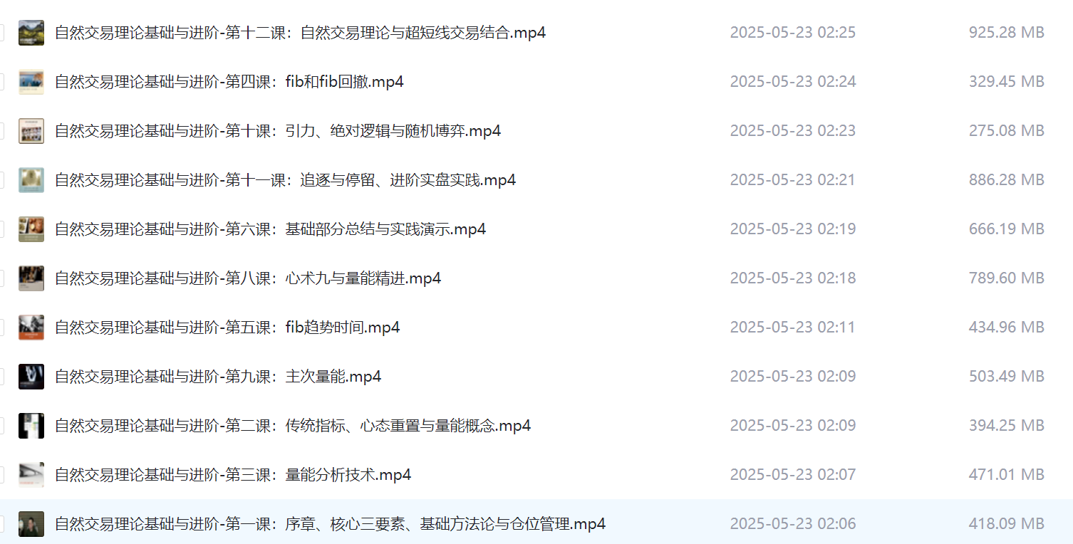龚有柴内部VIP教程,自然交易理论基础与进阶